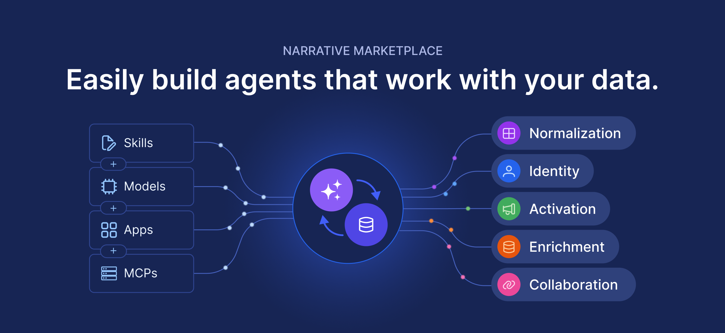 Narrative Reimagines the Marketplace: A Composable Hub for Data and AI Work